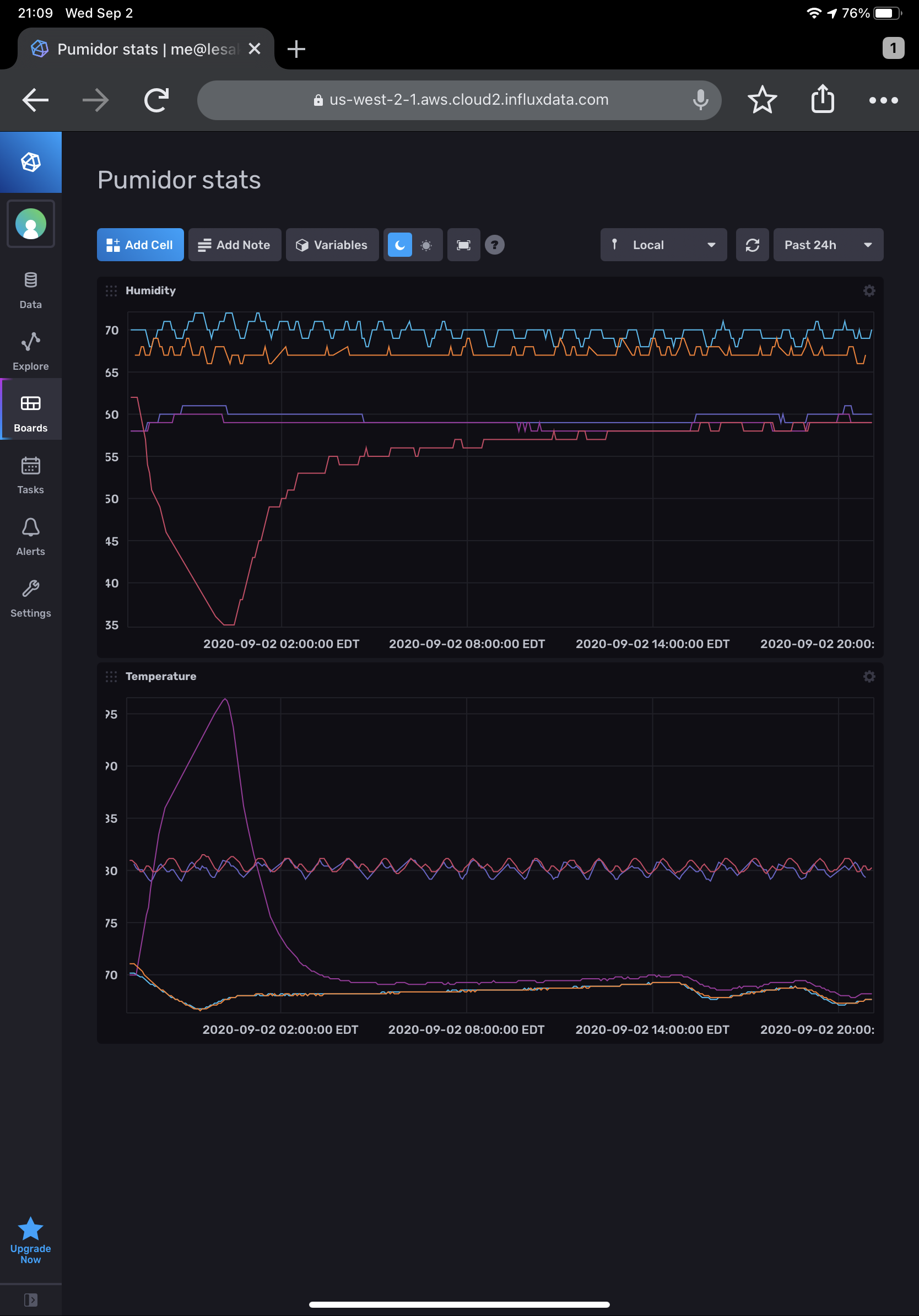 Graphs